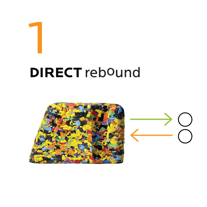 OBO ReKEEP Bouncer